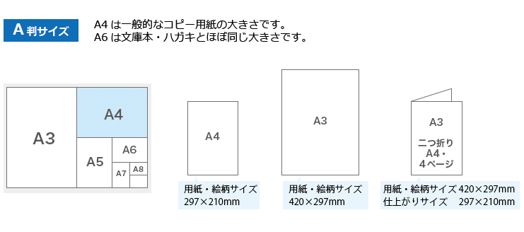 A版サイズ