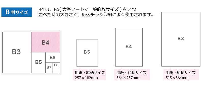 B版サイズ